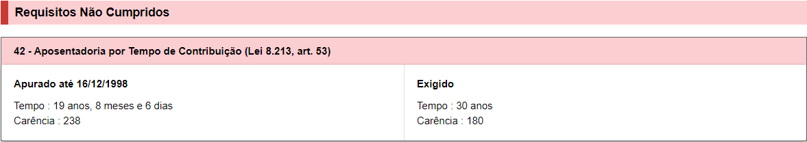 Requisitos não cumpridos